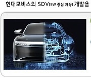 현대모비스, 가상 환경 차량 개발 시스템 구축…“SDV 핵심 솔루션 제공”