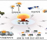 서울시, 전국 최초 주요시설 EMP 방호대책 수립