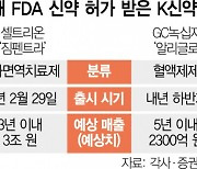 FDA, 1년새 2개 신약 허가···내년 후보군도 줄줄이 대기