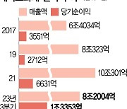 '만년 5위' 메리츠화재를 2위로···'김용범 매직' 지주서도 통할까