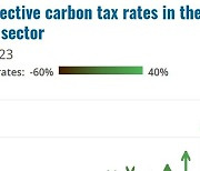 韓 차량 실효 탄소세율, 최근 2년간 44개국 중 3번째로 하락 커