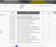 대기·수질 측정대행업체 302곳 용역이행능력 평가 공개