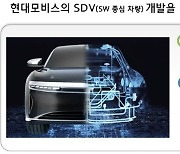 현대모비스, 디지털공간서 SDV 핵심기술 개발·검증 시스템 구축