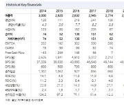 풍산, 탄약 수요 증가로 수혜…호실적 전망-NH