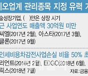 특례상장 원조 바이오…코스닥 '관리종목' 위기 폭풍전야