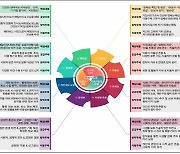 "메타버스 윤리 방향성 제시"…정부, 가상공간 문제 해결 기준 마련