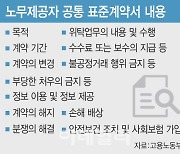 어플 통해 일 시킬 때 수수료 기준 명시해야…표준계약서 제정