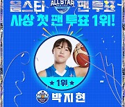 우리은행 박지현, 데뷔 첫 올스타 팬 투표 1위 등극