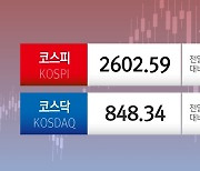 개인 1조 매도에도 코스피, 강보합 마감…삼성전자 또 신고가[시황종합]