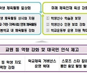 "교육과정내 체육활동 확대X체육인재 육성강화" 문체부X교육부 제3차 학교체육진흥 기본계획 발표[오피셜]