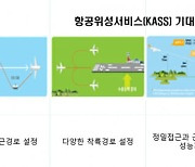 위치오차 1~1.6m 수준 ‘한국형 항공위성서비스(KASS)’ 28일 개시