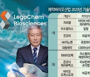 [K-바이오, 글로벌로 뛴다] 레고켐바이오, 얀센에 2.2조 기술료 `잭팟`… K바이오 뒷심 발휘