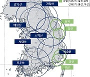 부산·울산에 소형강우레이더 완공…홍수예보 정확도↑