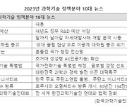 올해 과학기술 정책 10대 뉴스에 'R&D 예산 삭감'