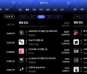 아이브-포르테나-스트레이 키즈, 한터 주간차트 '1위' 등극