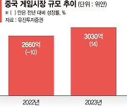 미·중 정책따라 웃고 우는 신재생·게임주