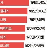 플랫폼법, 해외 기업 독과점 부추겨… 中공룡에 안방 내줄 판