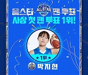 여자농구 박지현, 생애 첫 올스타 팬 투표 1위