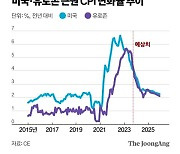 “내년 피벗 첫 주자는 미·캐나다…대부분 2분기 단행 가능성”