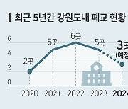 도내 초교 18곳 ‘나 홀로 졸업식’ 폐교위기 돌파 안간힘