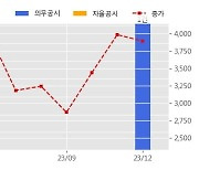 케일럼 수주공시 - SHAHEEN Project DRUM-1 제작공급의 건 153.2억원 (매출액대비  17.82 %)