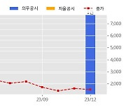 MDS테크 수주공시 - 모잠비크 공공안전관리정보시스템(PSMIS)의 조달 282.7억원 (매출액대비  18.4 %)