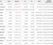 가상화폐 니어프로토콜 585원 상승한 5,700원에 거래