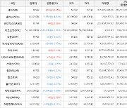 가상화폐 세이 649원(+23.85%) 거래중