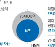 “HMM 유보금, 경쟁력 강화에 사용”