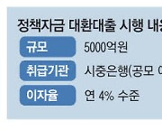 소상공인 '대출 갈아타기' 5000억