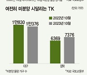 지방 미분양 쭉쭉 는다…100% 오른 곳도 [데이터로 보는 세상]