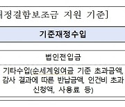 서울 사립학교 재정보조, 4세대 나이스로 간편해진다