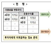 증권사 예탁금 이용료율 종류·금액별 공시 이뤄진다