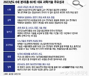 내년도 R&D 예산, 4.6조 삭감…올해 과학기술계 달군 뉴스