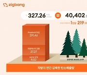 '직방'의 탄소감축 기여…"연간 소나무 4만그루 심은 효과 냈다"