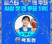 우리은행 박지현, 생애 첫 올스타 팬 투표 1위… 김단비 15회 연속 '올스타'