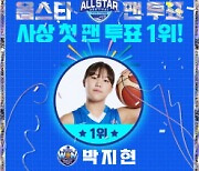 박지현, 생애 첫 여자프로농구 올스타 팬투표 1위