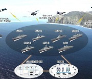 한화시스템, 함정 7종 적용 ‘K-합동전술데이터링크체계’ 개발나서…육해공 합동작전 가능
