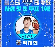 여자농구 우리은행 박지현, 생애 첫 올스타 팬 투표 1위