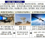 한국형 항공위성서비스 'KASS' 개시…GPS 1~1.6m로 정밀보정