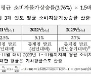 내년 대학 등록금 인상 법정 한도 5.64%…고물가에 '역대 최고'