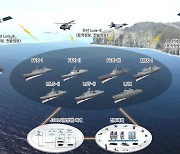 한화시스템, 전투정보 공유 '함정별 맞춤형 개발' 착수