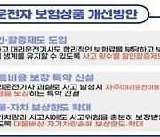 “대리기사 보험 가입 부담 ↓”…금감원, 2024년부터 사고 횟수별 할인·할증 제도 시행