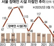 서울, 장애인 자립지원 체계적 재정립… 시설 나와도 적응 돕는다