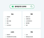 방송은 ‘더글로리’, 게임은 ‘LCK’… 올해도 네이버 최다 검색어는 ‘날씨’, ‘유튜브’