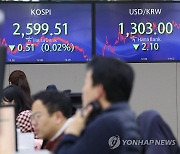 코스피, 2,600대서 강보합 출발