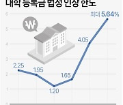 [그래픽] 대학 등록금 법정 인상 한도