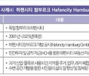 제물포르네상스 프로젝트, 인천 시민참여 모델 제안