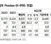 LG엔솔, 내년 실적 부진…금리 하락·리튬 반등 등 민감도↑-NH