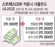 연봉 5000만원 차주 2년뒤 주담대 3.3억→2.8억…내 집 마련 ‘한숨’